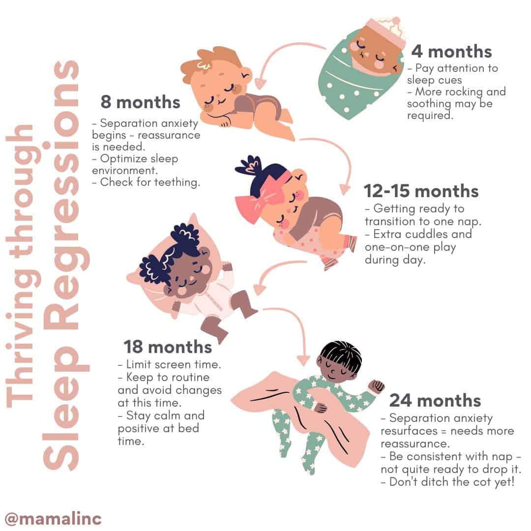 Surviving The 8 Month Sleep Regression